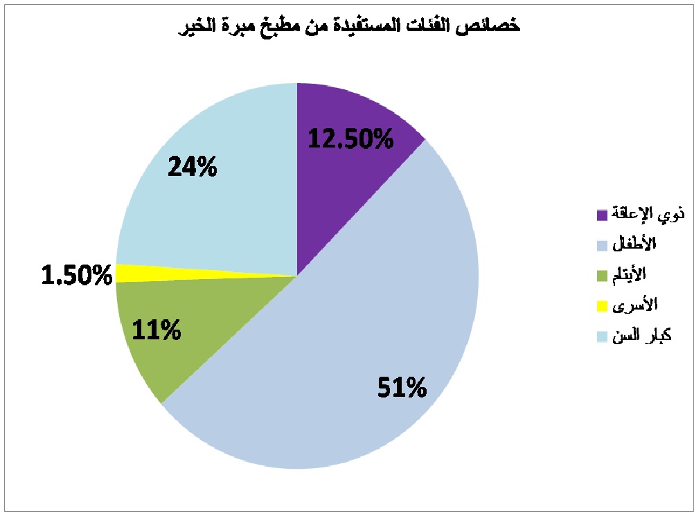 Target Group